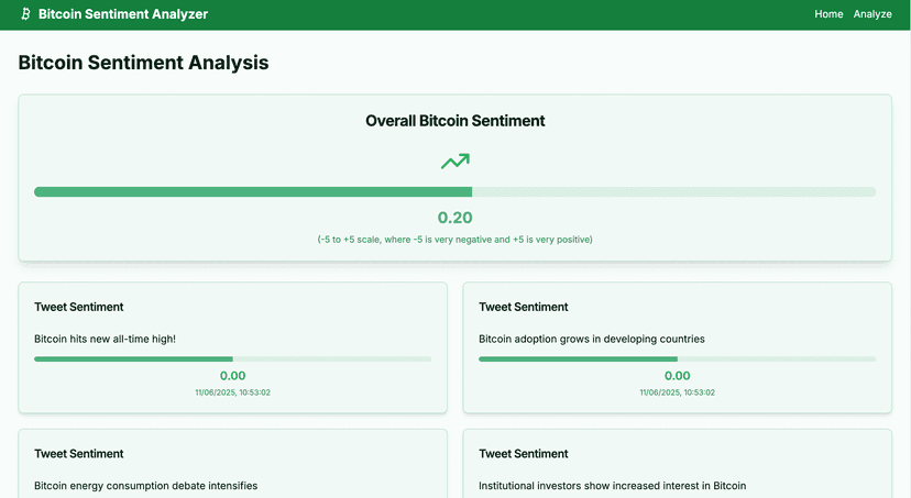 Screenshot of Bitcoin Sentiment Analyser